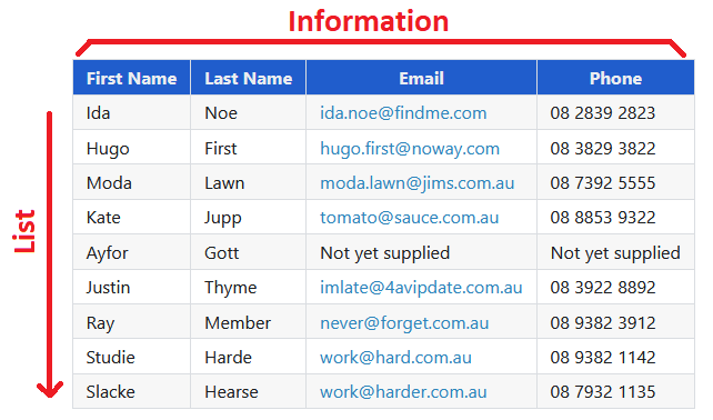 Information Names Complex Data and Data Storage | Understanding Legal Technology